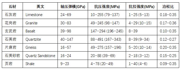 uhpc混凝土研发,混凝土和uhpc
