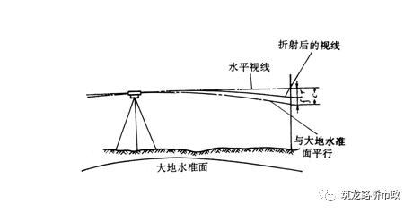 水准导线往返测量实际操作,闭合导线水准测量方法