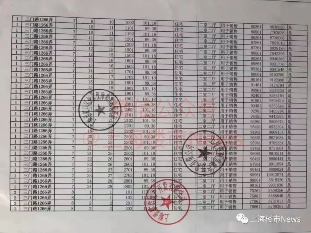 上海虹口恒大江湾华庭值不值得买,虹口区恒大江湾华庭房价