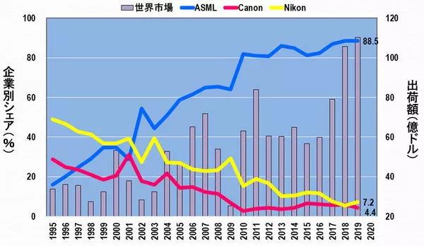 英特尔新型光刻机,日本光刻机英特尔