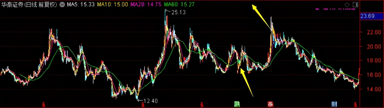 中欧量化基金能买不,中欧基金卖不卖