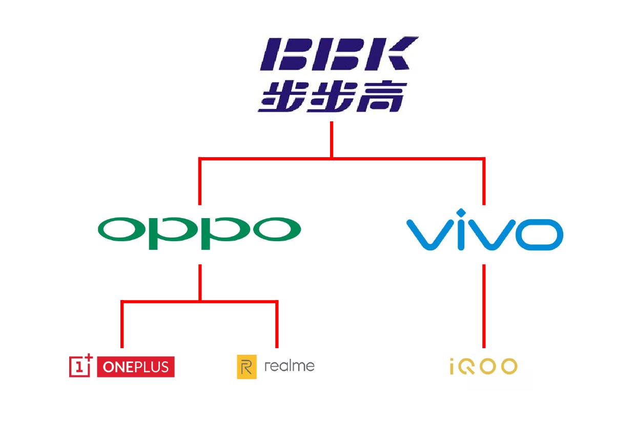 步步高集团和步步高手机,步步高专注一件事
