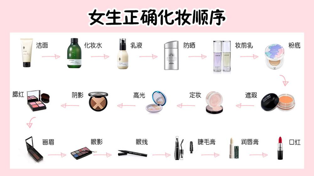 化妆初学者必学的化妆步骤,教你正确化妆方法