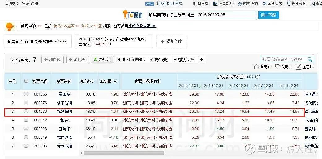 被低估的国企龙头股,被低估的化工股龙头