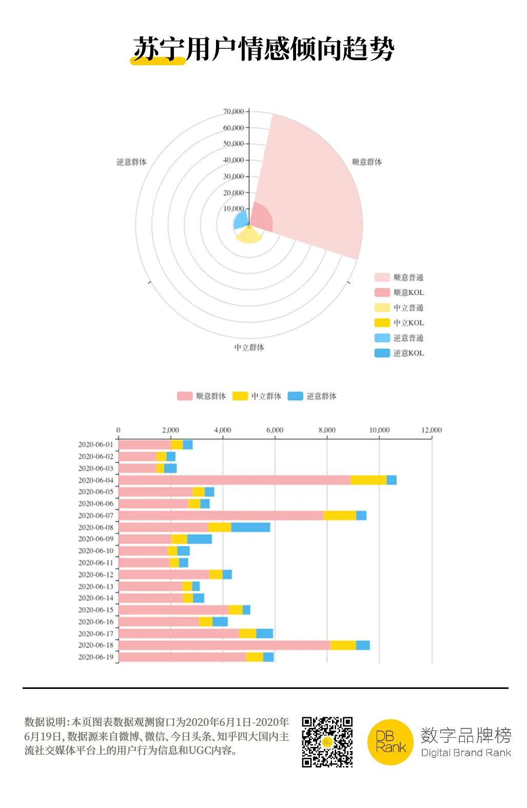 苏宁凭什么高调挑起战火？