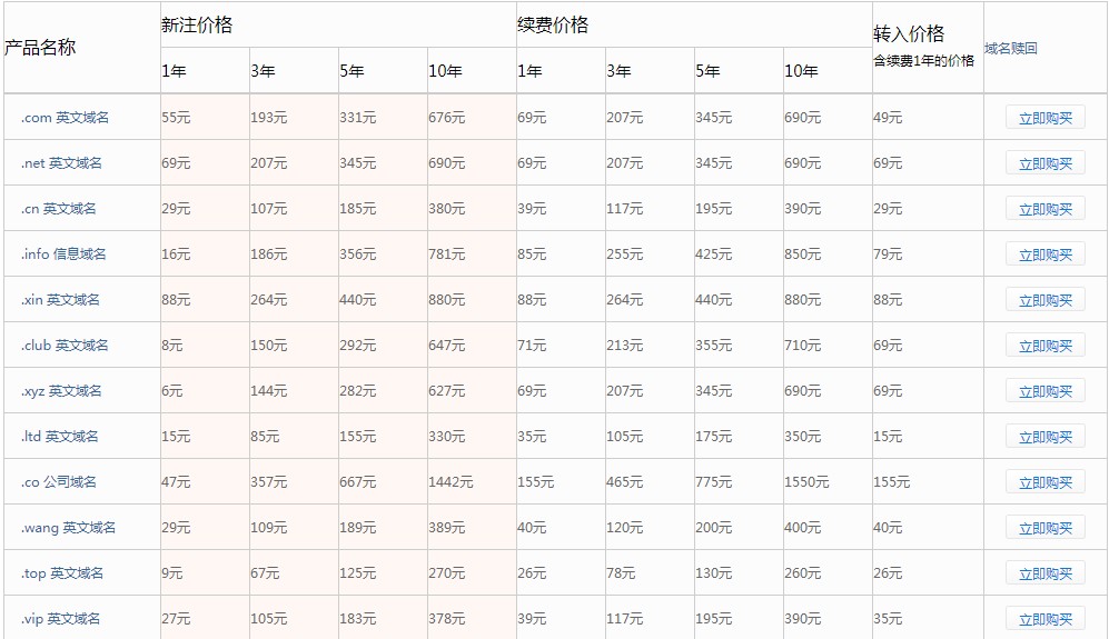域名注册网站哪些好,哪年域名注册开始收费