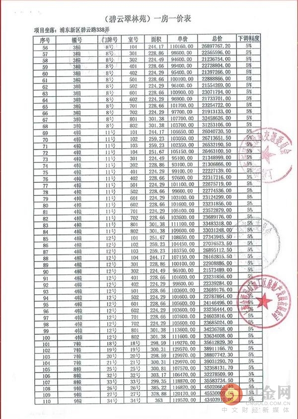 最高一套8000万!戴口罩排队抢豪宅,竟然还打起来了 !
