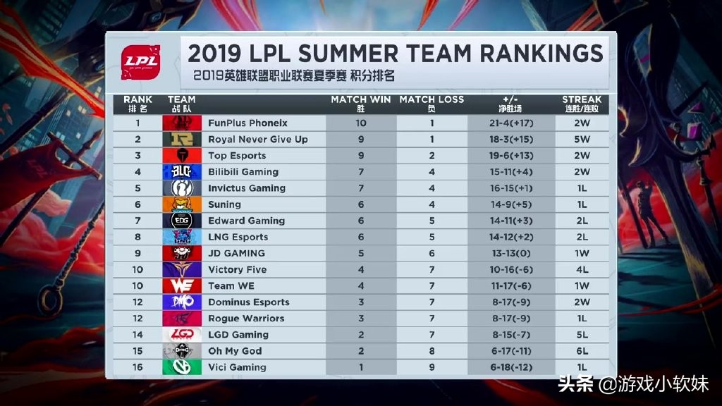 lpl春季赛blg战胜tes评分,lpltes胜v5第五局