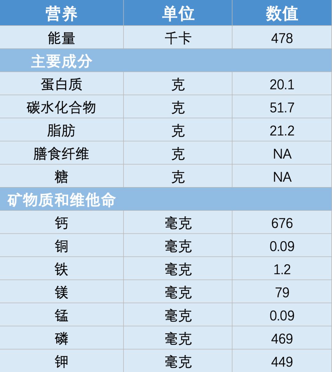 绿豆汤富含蛋白质，所以它能代替牛奶？
