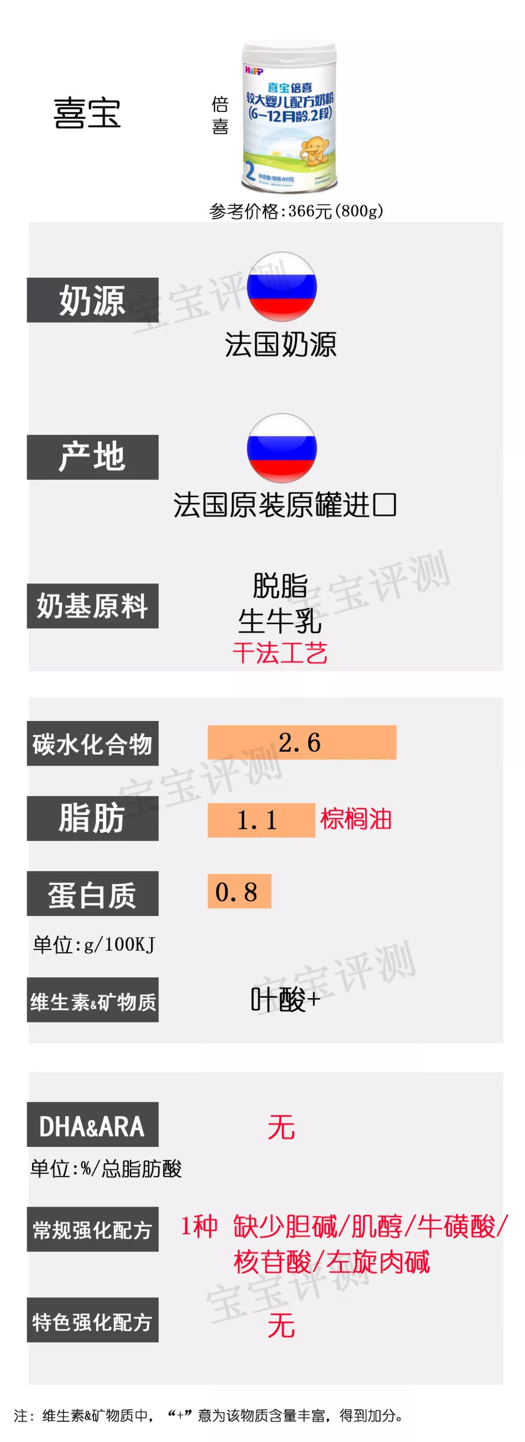 添加白砂糖和香精的奶粉,4段奶粉不添加白砂糖和香精
