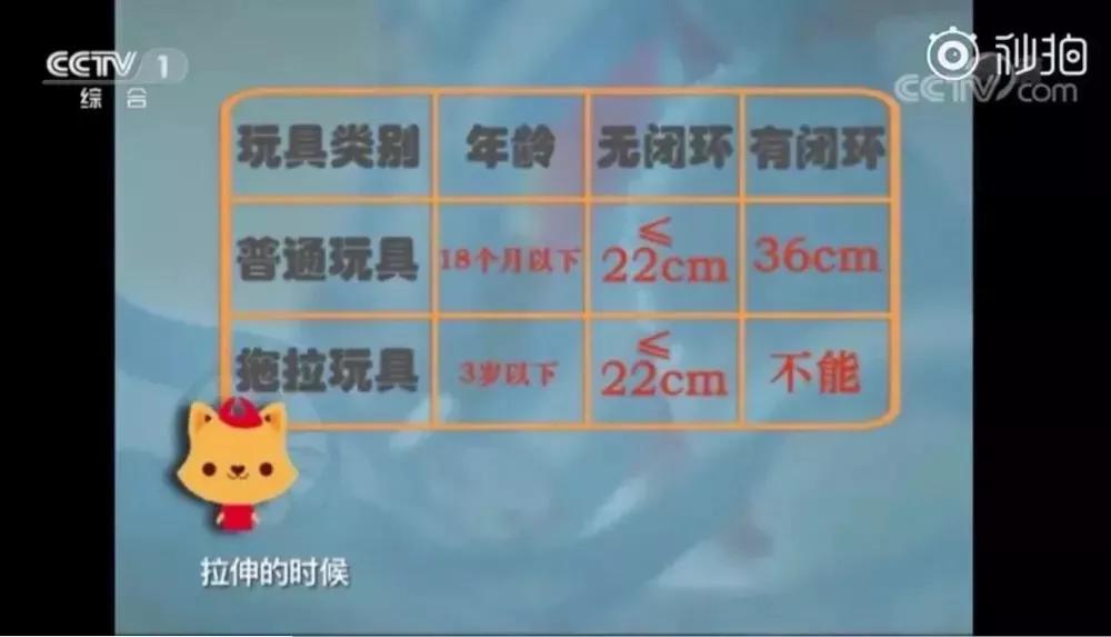 7岁女童右眼瞳孔被射穿！夏天这5种玩具再好玩，也别给孩子买