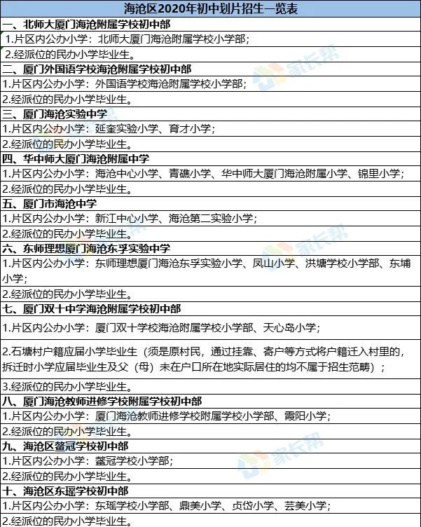 厦门各板块学区房有哪些,厦门哪里的房子最值得购买