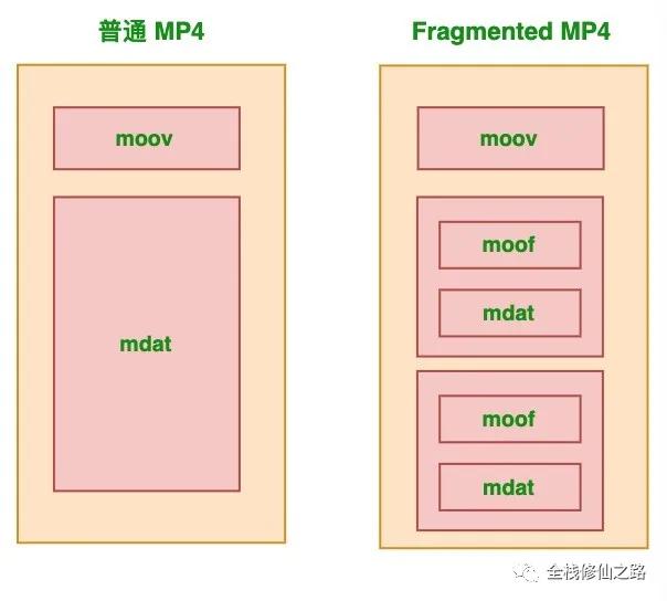 前端video插件,玩转视频软件