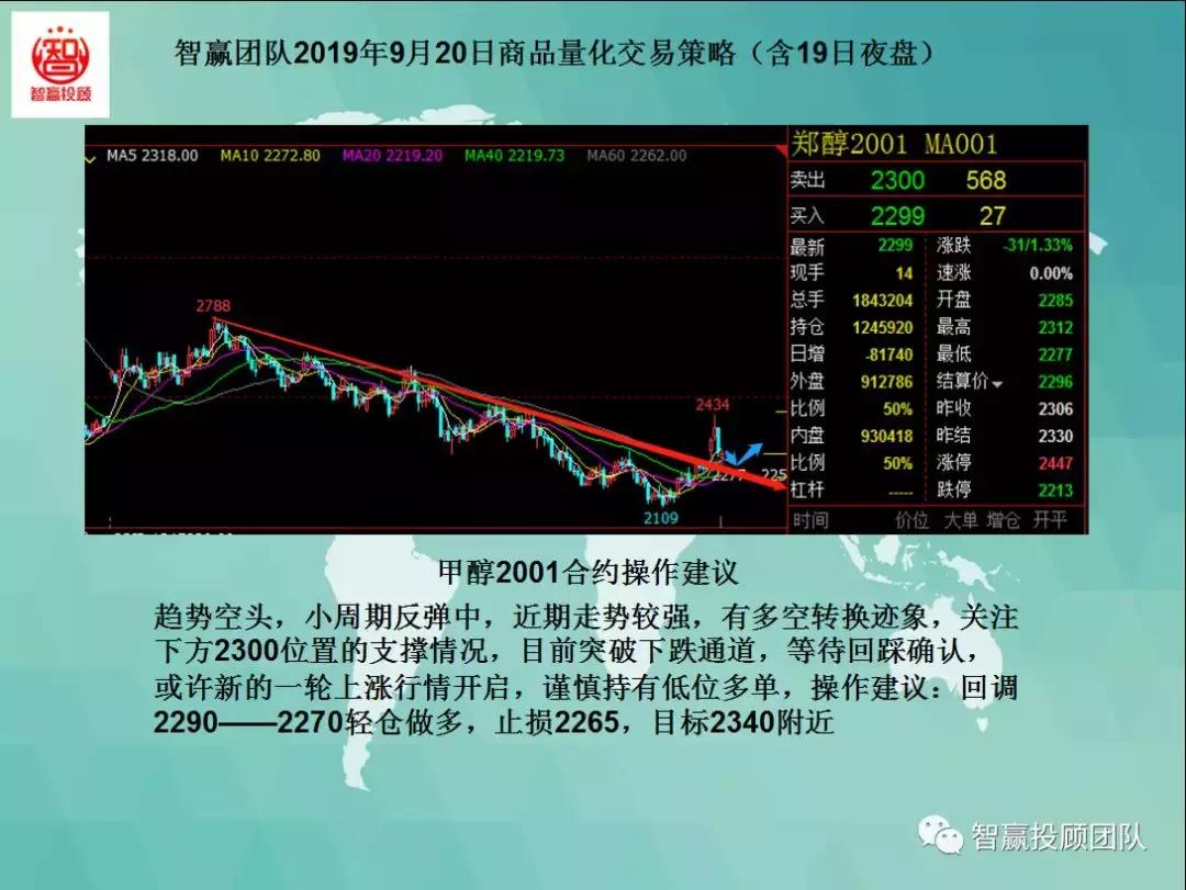 智赢团队商品量化交易策略,智赢量化交易软件