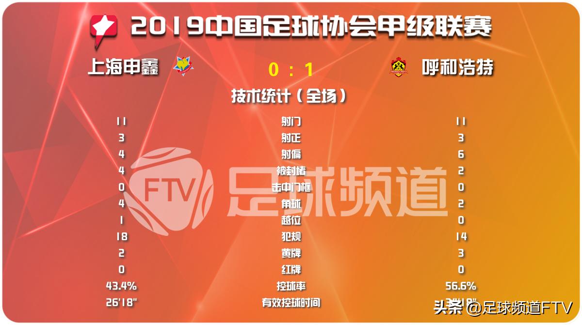 石家庄永昌青岛国安比赛结果,石家庄永昌vs青岛海牛冲超成功