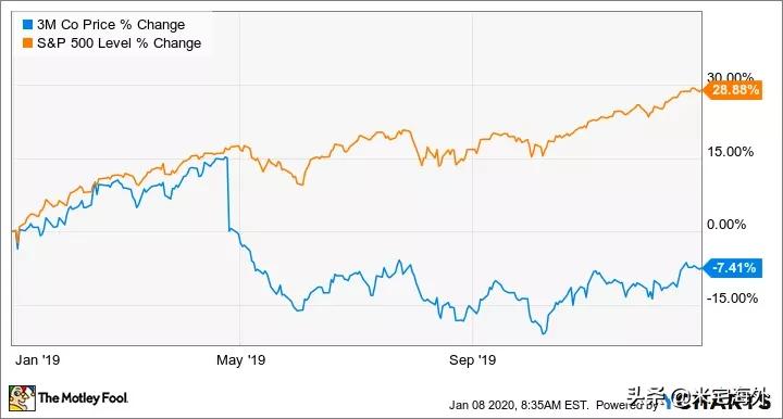 3m口罩是一家什么公司,3m口罩中国龙头公司
