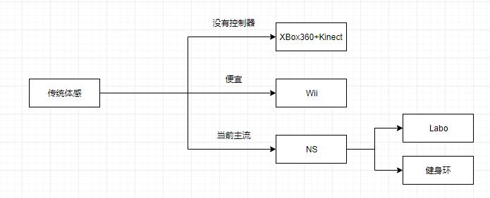 宅在家中不能健身？只是你选错设备罢了！漫谈足不出户的减肥神器