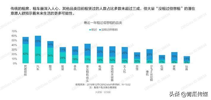 闲鱼如何做产品分析,闲鱼app成功要素分析