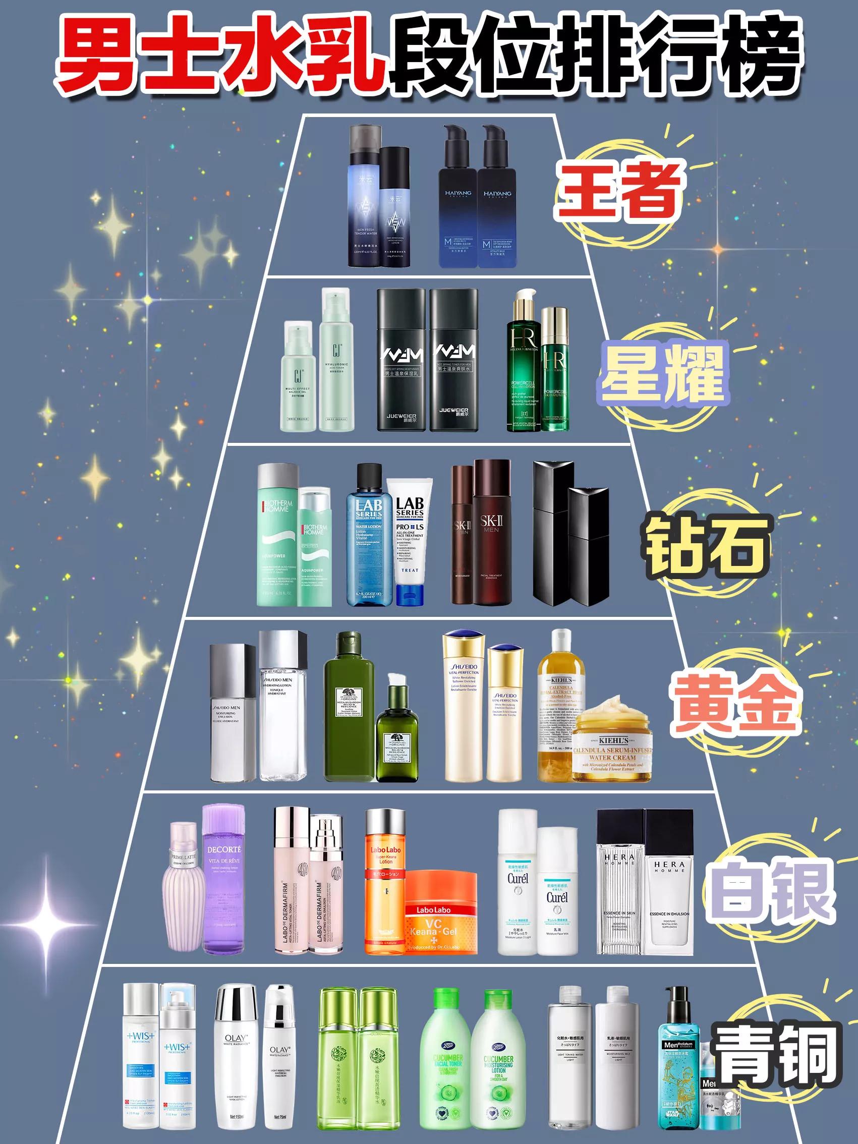 男士油痘肌水乳推荐,男生水乳排行榜前十名高档