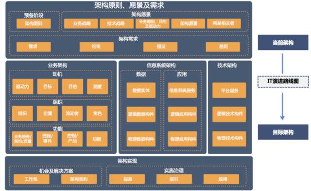 苏宁转型案例分析,乔新亮苏宁