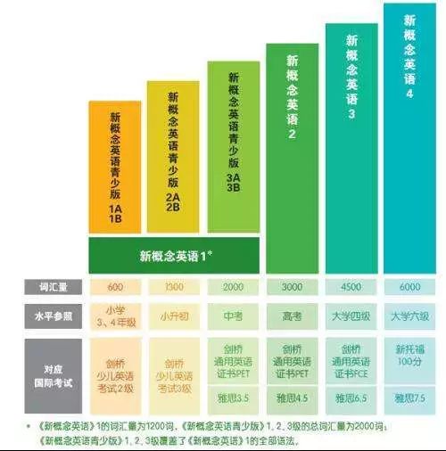 朗文国际英语和新概念的区别,wonders教材和朗文教材哪个好