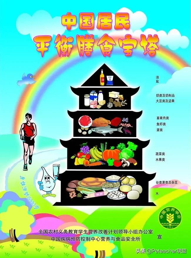 初中生的体育与健康课程,中学体育健康课程