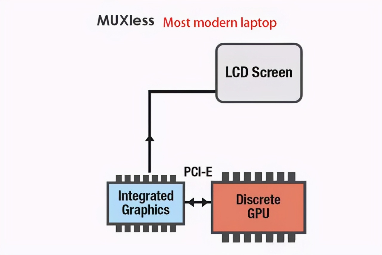 怎么看戴尔g16开启独显直连,戴尔g155511怎么确认开启独显直连
