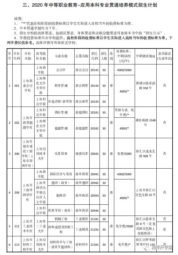中本贯通2020分数线和普高分数线,中高职贯通招生条件