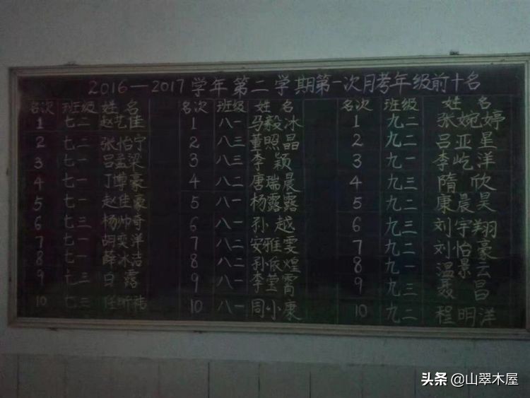 洛阳市欧亚国际学院,洛阳欧亚国际学校靠谱吗