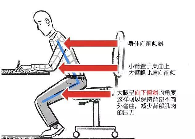 坐姿不对导致腰酸疼,坐姿不对腰疼用什么膏药