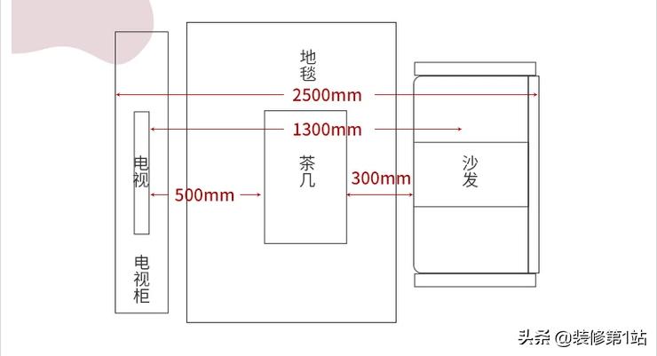 客厅家具5件套尺寸,客厅家具摆放最小尺寸