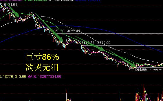 炒股钱亏完了怎么办,炒股亏了几万如何调整心态