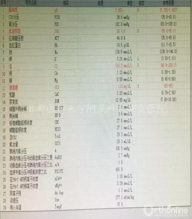 颈椎病引起的胸闷胸痛在哪个部位,颈椎病会引起咳嗽胸闷胸痛吗