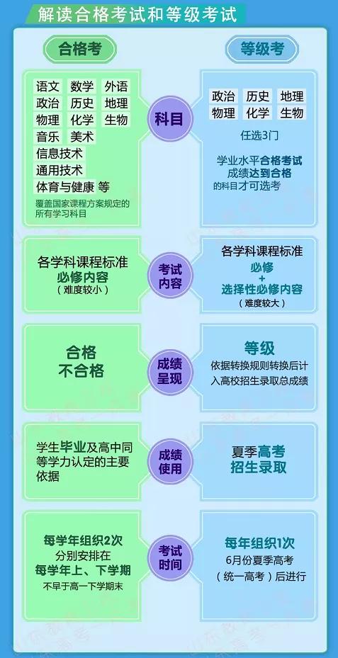 合格考成绩不过怎么办,合格性考试没有合格怎么办
