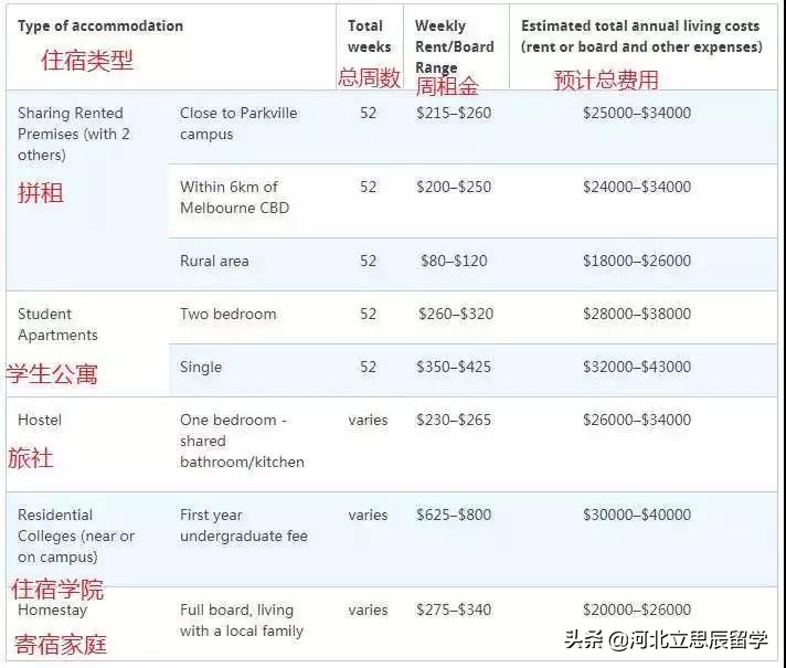 澳洲留学学校排名和留学费用,澳洲留学和英国留学哪个性价比高