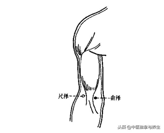 孕妇嗓子痒按哪个穴位可以止痒,胆碱性荨麻疹按哪个穴位止痒