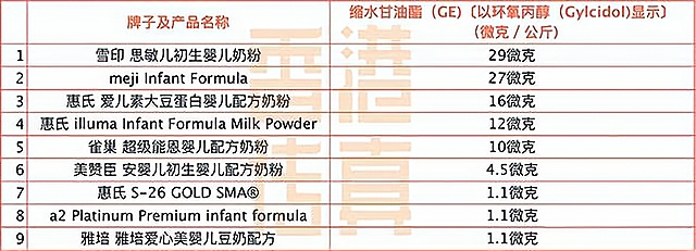 对毒奶粉事件的看法,毒奶粉事件的看法