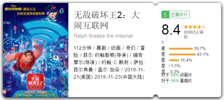 无敌破坏王2推荐视频,无敌破坏王2stronger