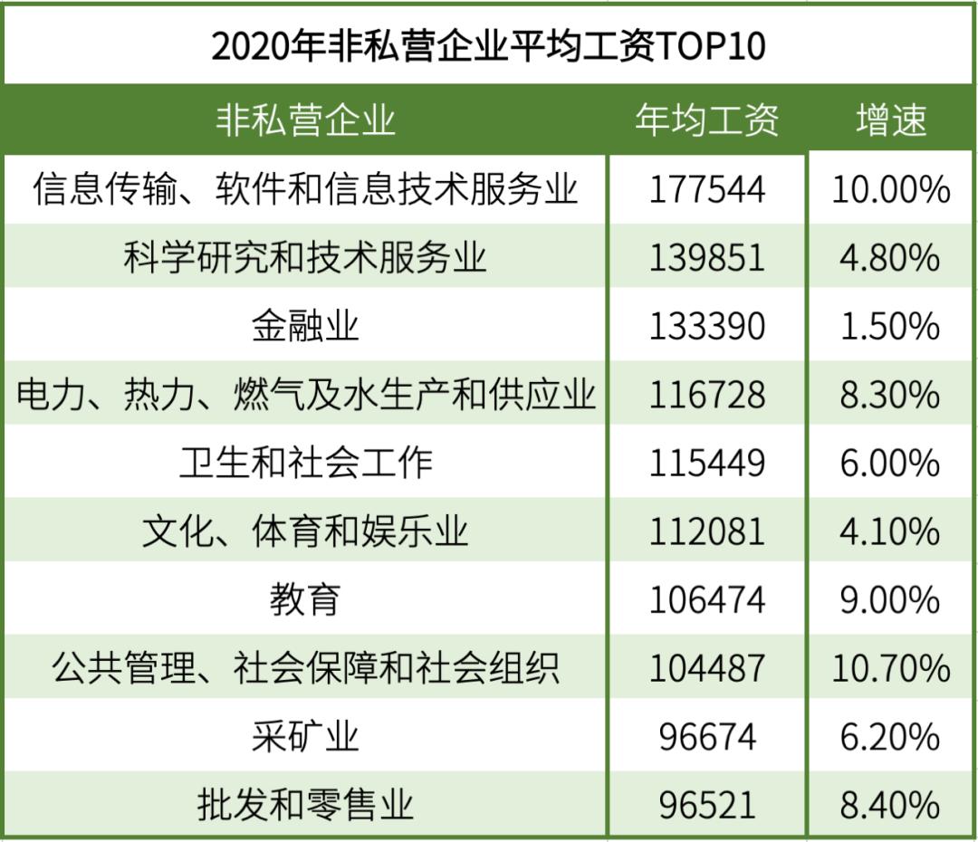 2020机长月薪,中国机长2020