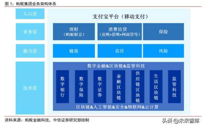 蚂蚁金服以科技之名而做金融之实,蚂蚁金服在科技金融方面的运用