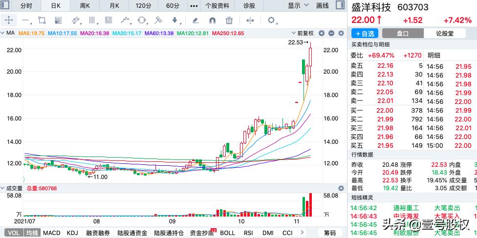 a股单日最大涨幅排行榜,a股上市至今涨幅最大的前十股票