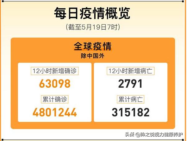 新冠病毒与新冠肺炎,全球新冠疫情好了没有