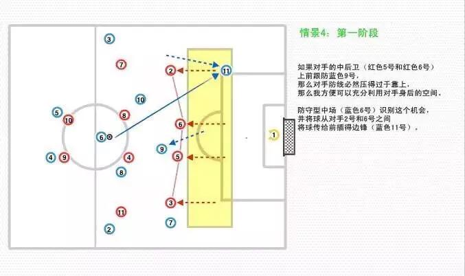详解现代足坛单前锋阵型,efootball2023四前锋阵型