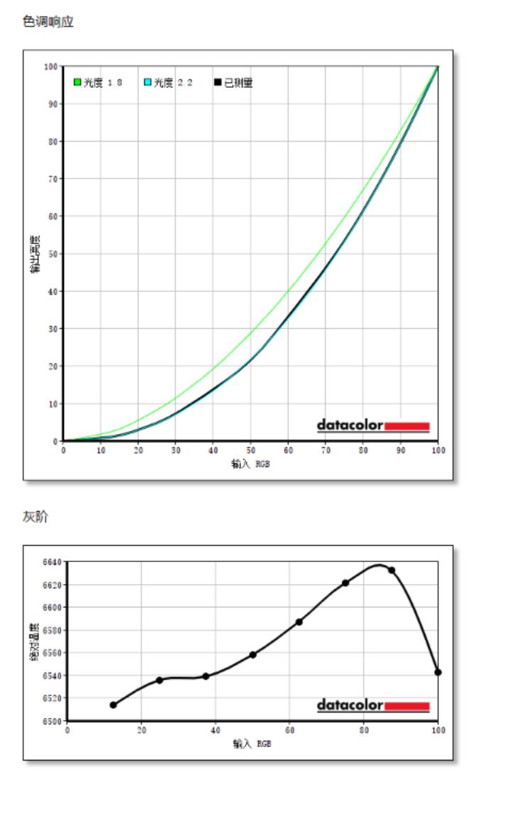 戴尔xps157590屏幕刷新率,dellxps159570测评