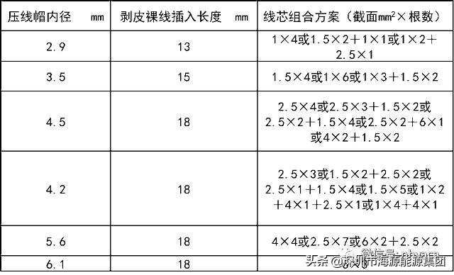 建筑电气验收规范2004,建筑电气验收重点检查