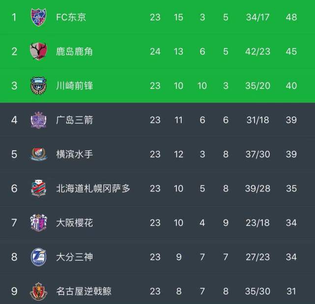 上港对浦和鹿岛鹿角,亚冠联赛j组积分榜