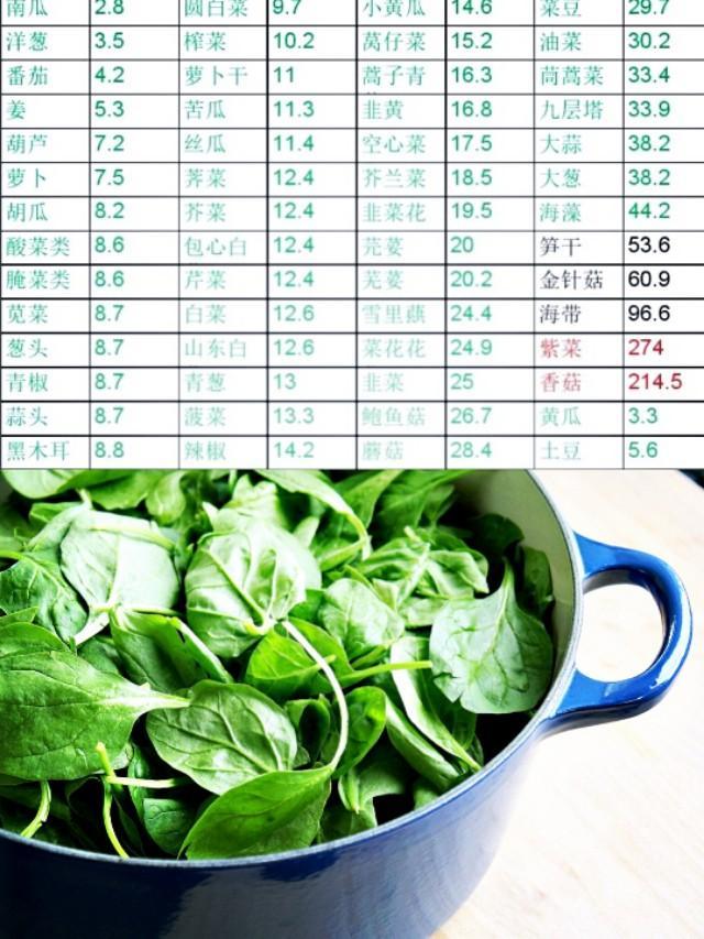 猪肝痛风人能吃吗,猪肝嘌呤高吗含量多少