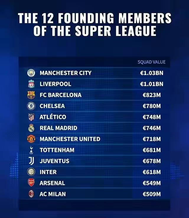 起义：欧超联赛，一场资本玩家绑架足球的花式闹剧