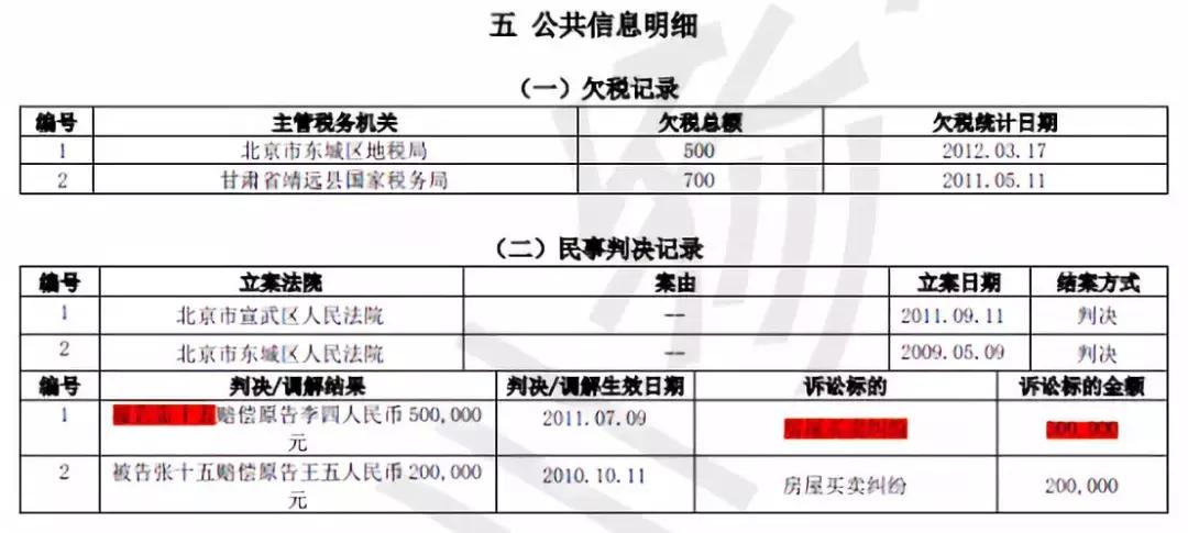 新旧版征信报告对照表,新旧版征信变化