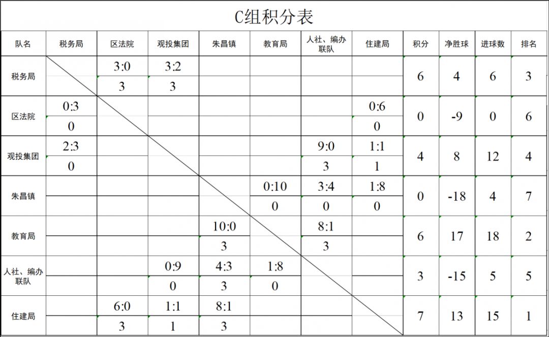 2023五人制足球联赛完整回放,五人制足球锦标赛2024赛程表
